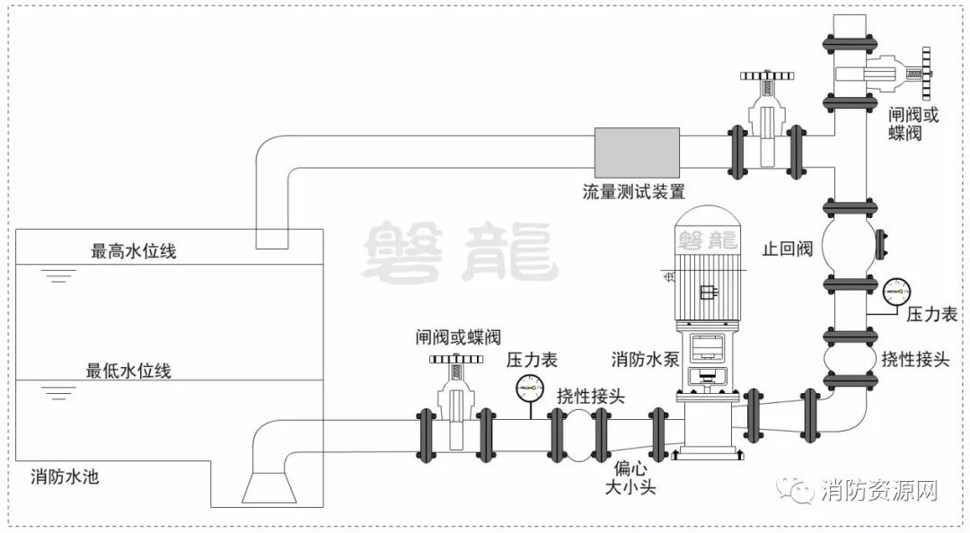 消防水泵-进出管路部件及安装,争议及探讨(6大疑难探讨)