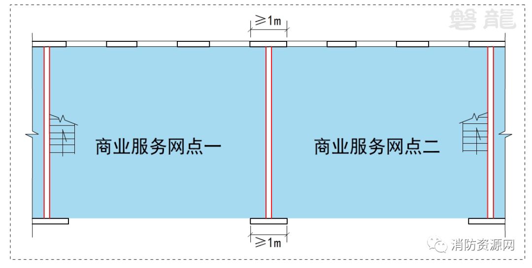 废止商业服务网点相邻单元门窗洞口是否需要防火分隔措施