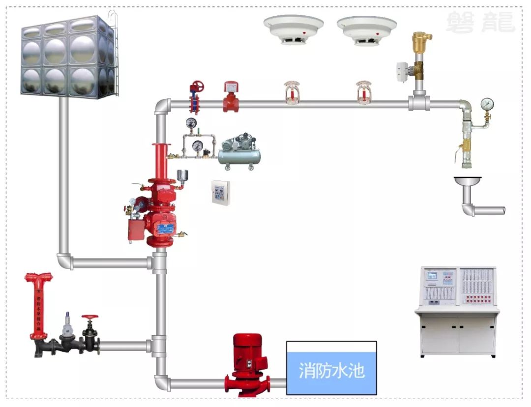 再谈干式预作用自动喷水灭火系统的替代及应用
