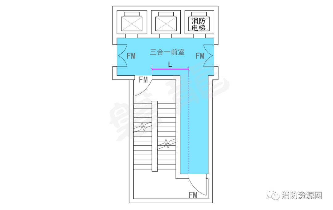 有关安全出口的距离