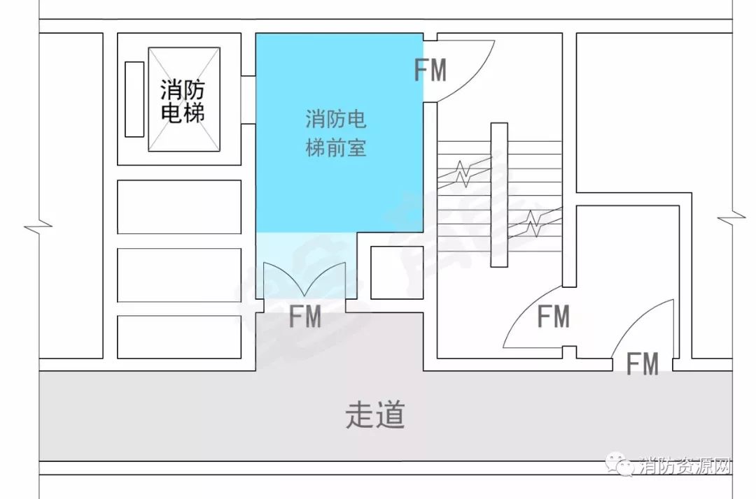 电梯前室消防新规范图片