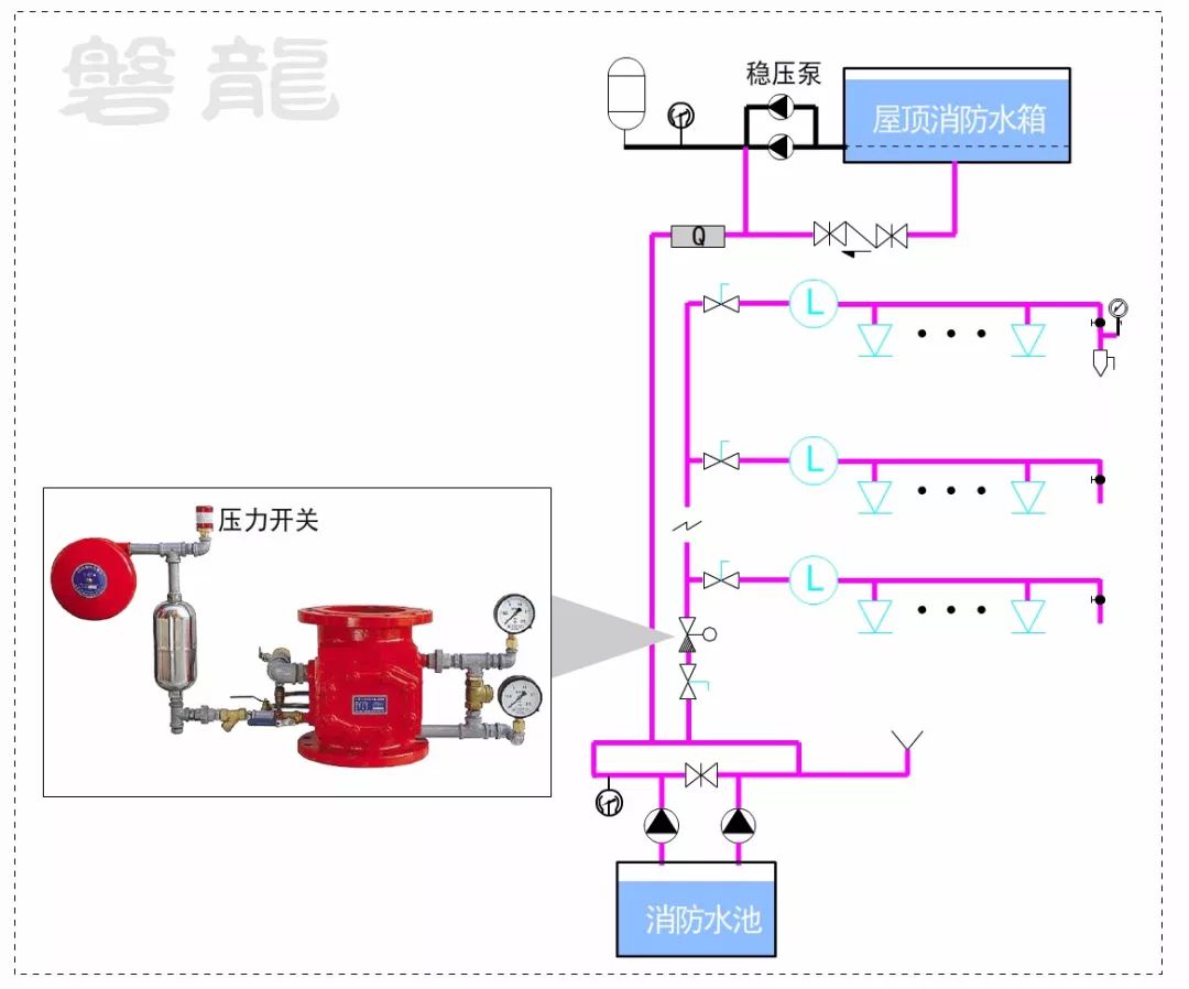 【已废止】稳压泵流量不应小于泄漏量和系统自动启动流量!