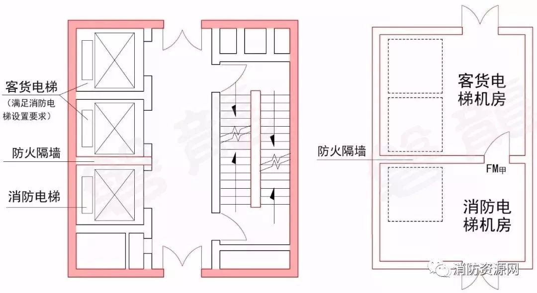 电梯前室消防新规范图片