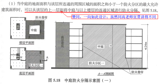 图5.18 中庭防火分隔示意图(一)